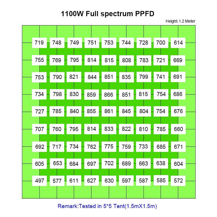 KingBrite 1100w Samsung Lm301h Cree Full Spectrum Led Grow Light - OPS.com