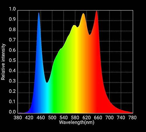 HLG 350R 350w 120 Volt- Horticulture Lighting Group Quantum Board LED Grow Light | ETL/UL Certified, Samsung LM301H and LM351H Deep Red - OPS.com